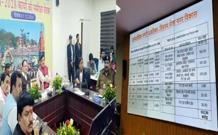 Simhastha 2028: J.P. Nadda Reviews Ujjain Action Plan with CM Mohan Yadav