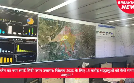 उज्जैन का नया स्मार्ट सिटी प्लान उजागर: सिंहस्थ 2028 के लिए 15 करोड़ श्रद्धालुओं को कैसे संभाला जाएगा?