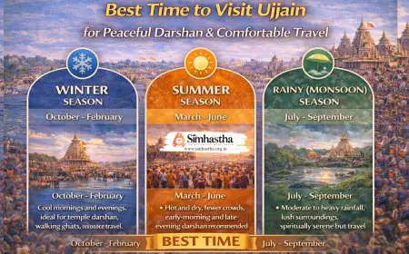 Best Time to Visit Ujjain: For Peaceful Darshan and Comfortable Travel