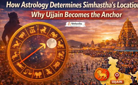 How Astrology Determines Simhastha’s Location: Why Ujjain Becomes the Anchor