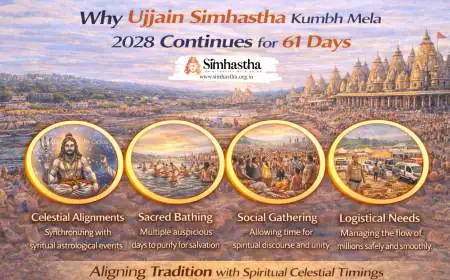 Why Ujjain Simhastha Kumbh Mela 2028 Runs 61 Days