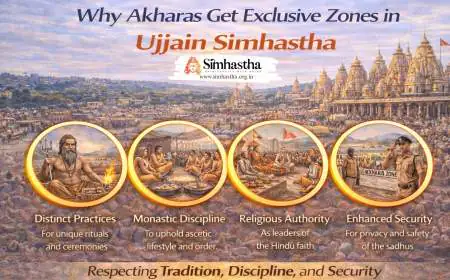 Why Akharas Get Exclusive Zones in Ujjain Simhastha