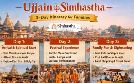 Ujjain Simhastha 3-Day Itinerary for Families (Complete Guide)