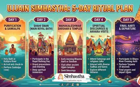 Ujjain Simhastha 5 Day Ritual Itinerary for Spiritual Seekers