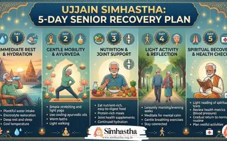 Ujjain Simhastha 5 Day Senior Recovery Plan