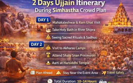 2 Days Ujjain Itinerary During Simhastha Crowd Plan