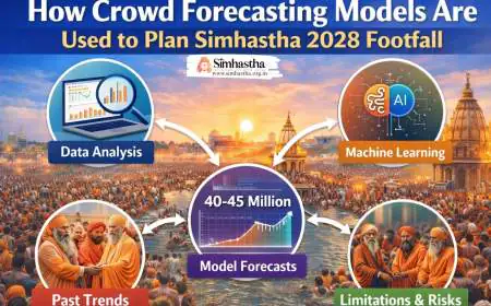 How Crowd Forecasting Models Are Used to Plan Simhastha 2028 Footfall
