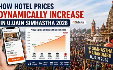 How Hotel Prices Dynamically Increase in Ujjain Simhastha 2028