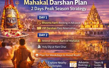 Mahakal Darshan Plan 2 Days Peak Season Strategy