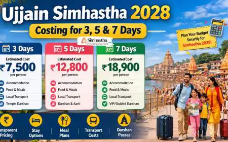 Ujjain Simhastha 2028 Costing for 3, 5 & 7 Days