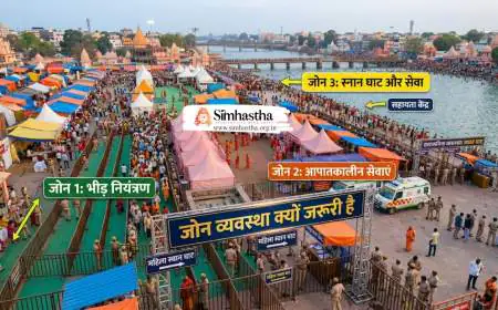 उज्जैन कुंभ मेला में जोन व्यवस्था क्यों जरूरी है
