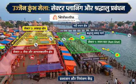 उज्जैन कुंभ मेला में सेक्टर प्लानिंग और श्रद्धालु प्रबंधन