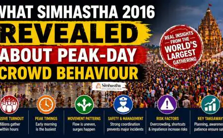 What Simhastha 2016 Revealed About Peak-Day Crowd Behaviour