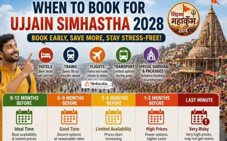 When to Book for Ujjain Simhastha 2028