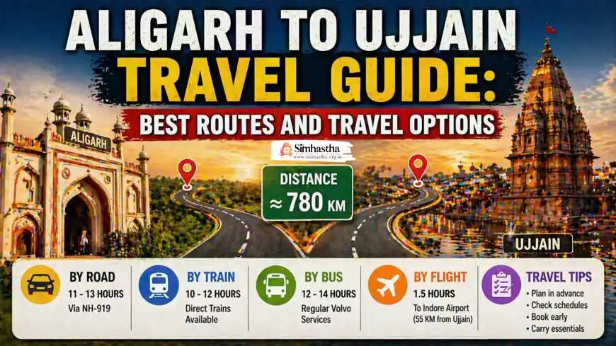Aligarh to Ujjain Travel Guide: Best Routes and Travel Options