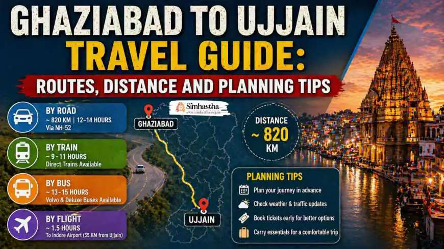 Ghaziabad to Ujjain Travel Guide: Routes, Distance and Planning Tips