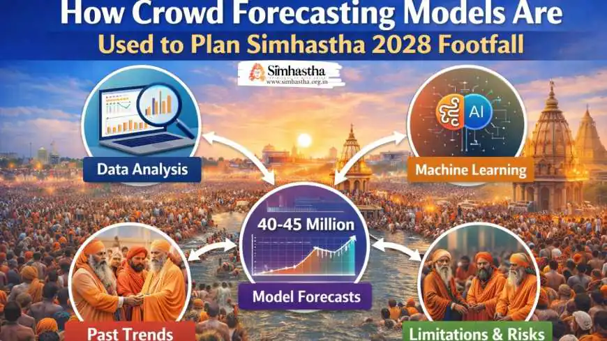 How Crowd Forecasting Models Are Used to Plan Simhastha 2028 Footfall