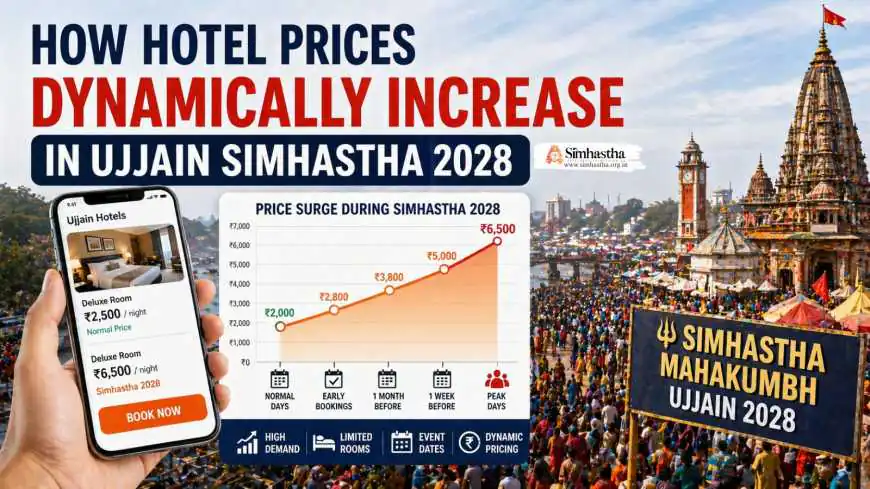 How Hotel Prices Dynamically Increase in Ujjain Simhastha 2028