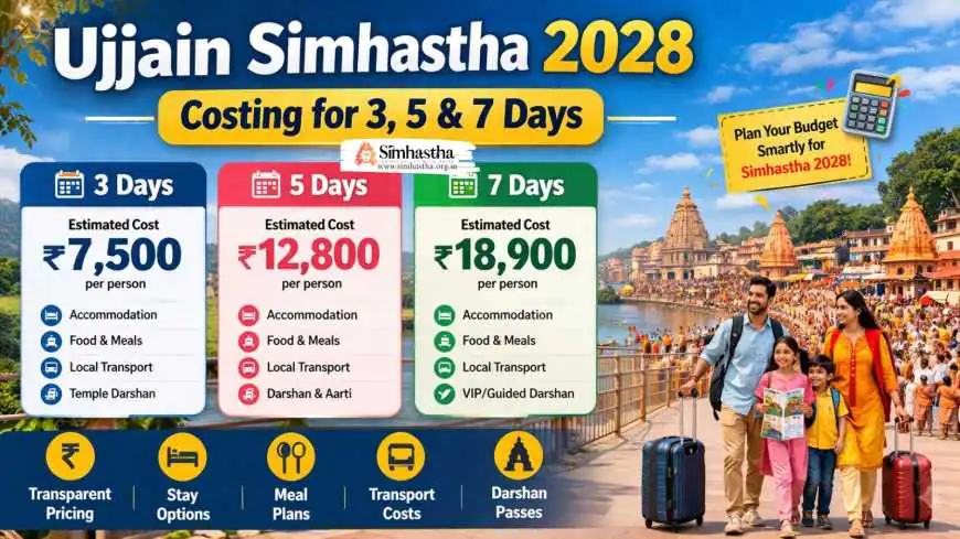 Ujjain Simhastha 2028 Costing for 3, 5 & 7 Days