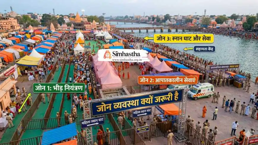 उज्जैन कुंभ मेला में जोन व्यवस्था क्यों जरूरी है