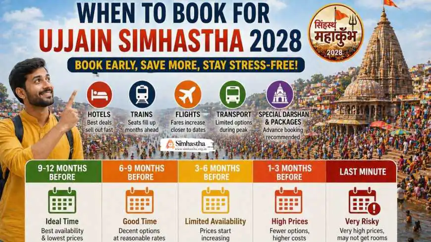 When to Book for Ujjain Simhastha 2028