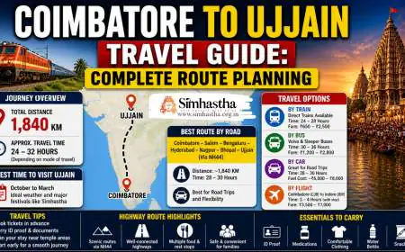 Coimbatore to Ujjain Travel Guide: Complete Route Planning