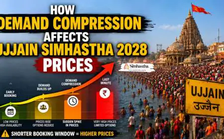 How Demand Compression Affects Ujjain Simhastha 2028 Prices
