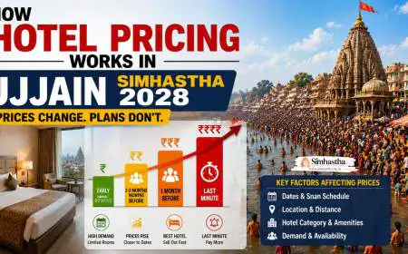 How Hotel Pricing Works in Ujjain Simhastha 2028
