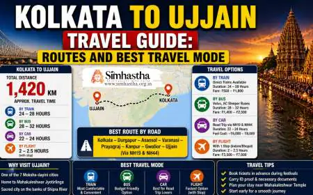 Kolkata to Ujjain Travel Guide: Routes and Best Travel Mode