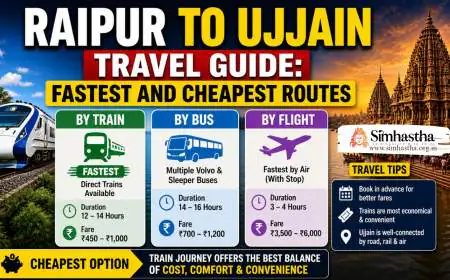 Raipur to Ujjain Travel Guide: Fastest and Cheapest Routes
