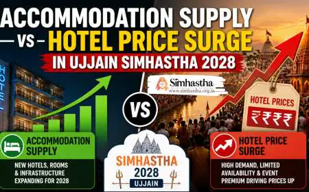 Accommodation Supply vs Hotel Price Surge in Ujjain Simhastha 2028