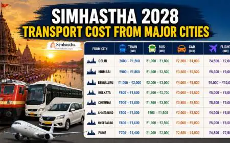 Simhastha 2028 Transport Cost from Major Cities
