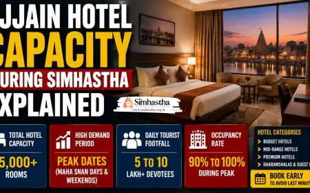 Ujjain Hotel Capacity During Simhastha Explained