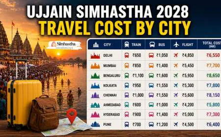 Ujjain Simhastha 2028 Travel Cost by City