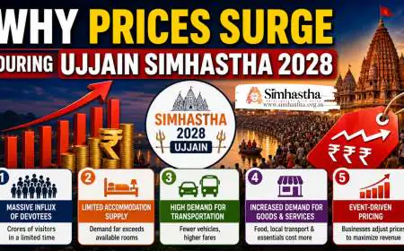 Why Prices Surge During Ujjain Simhastha 2028