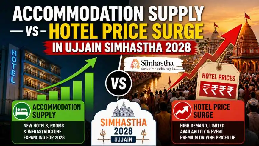 Accommodation Supply vs Hotel Price Surge in Ujjain Simhastha 2028