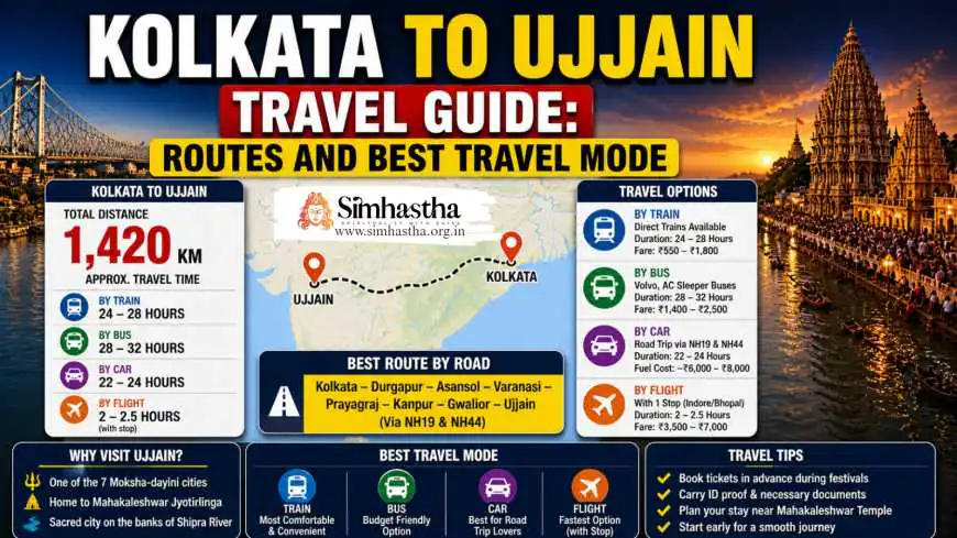 Kolkata to Ujjain Travel Guide: Routes and Best Travel Mode