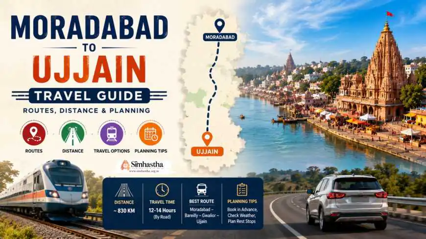 Moradabad to Ujjain Travel Guide: Routes, Distance and Planning