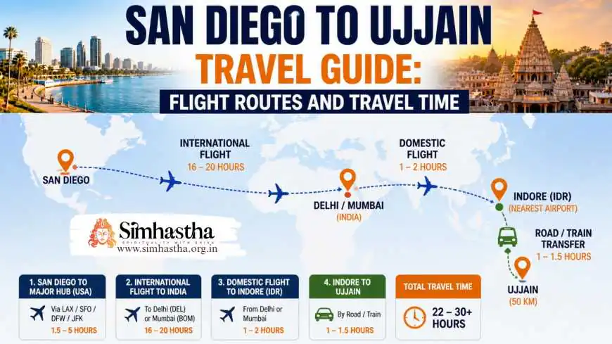 San Diego to Ujjain Travel Guide: Flight Routes and Travel Time