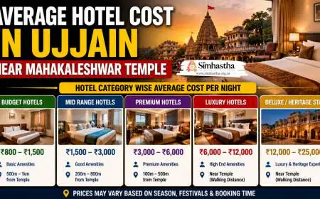 Average Hotel Cost in Ujjain Near Mahakaleshwar Temple