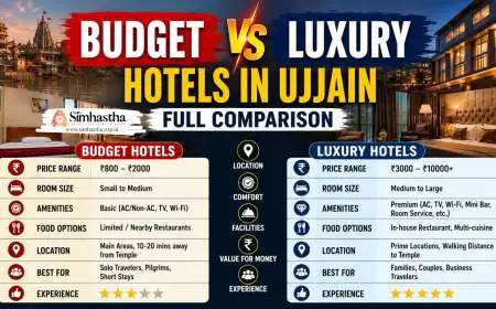Budget vs Luxury Hotels in Ujjain Full Comparison