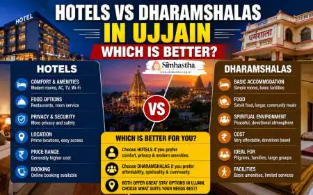 Hotels vs Dharamshalas in Ujjain Which Is Better