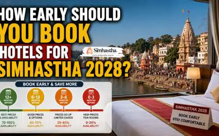 How Early Should You Book Hotels for Simhastha 2028?