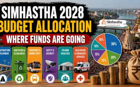 Simhastha 2028 Budget Allocation: Where Funds Are Going