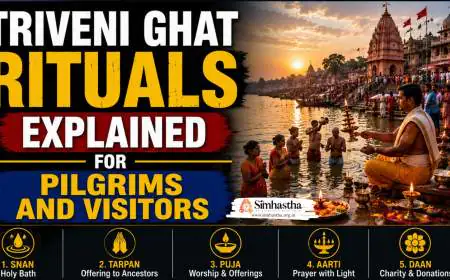 Triveni Ghat Rituals Explained for Pilgrims and Visitors