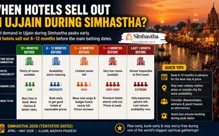 When Hotels Sell Out in Ujjain During Simhastha