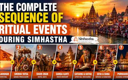 The Complete Sequence of Ritual Events During Simhastha