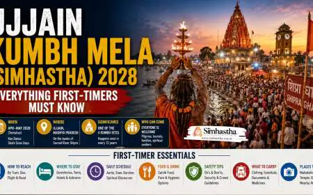 Ujjain Kumbh Mela (Simhastha) 2028:: Everything First-Timers Must Know