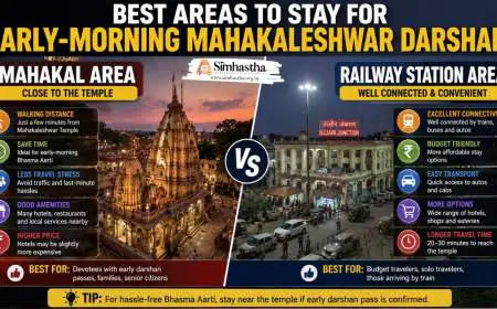 Best Areas to Stay for Early-Morning Mahakaleshwar Darshan: Mahakal Area vs Railway Station