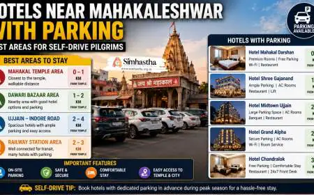 Hotels Near Mahakaleshwar With Parking: Best Areas for Self-Drive Pilgrims